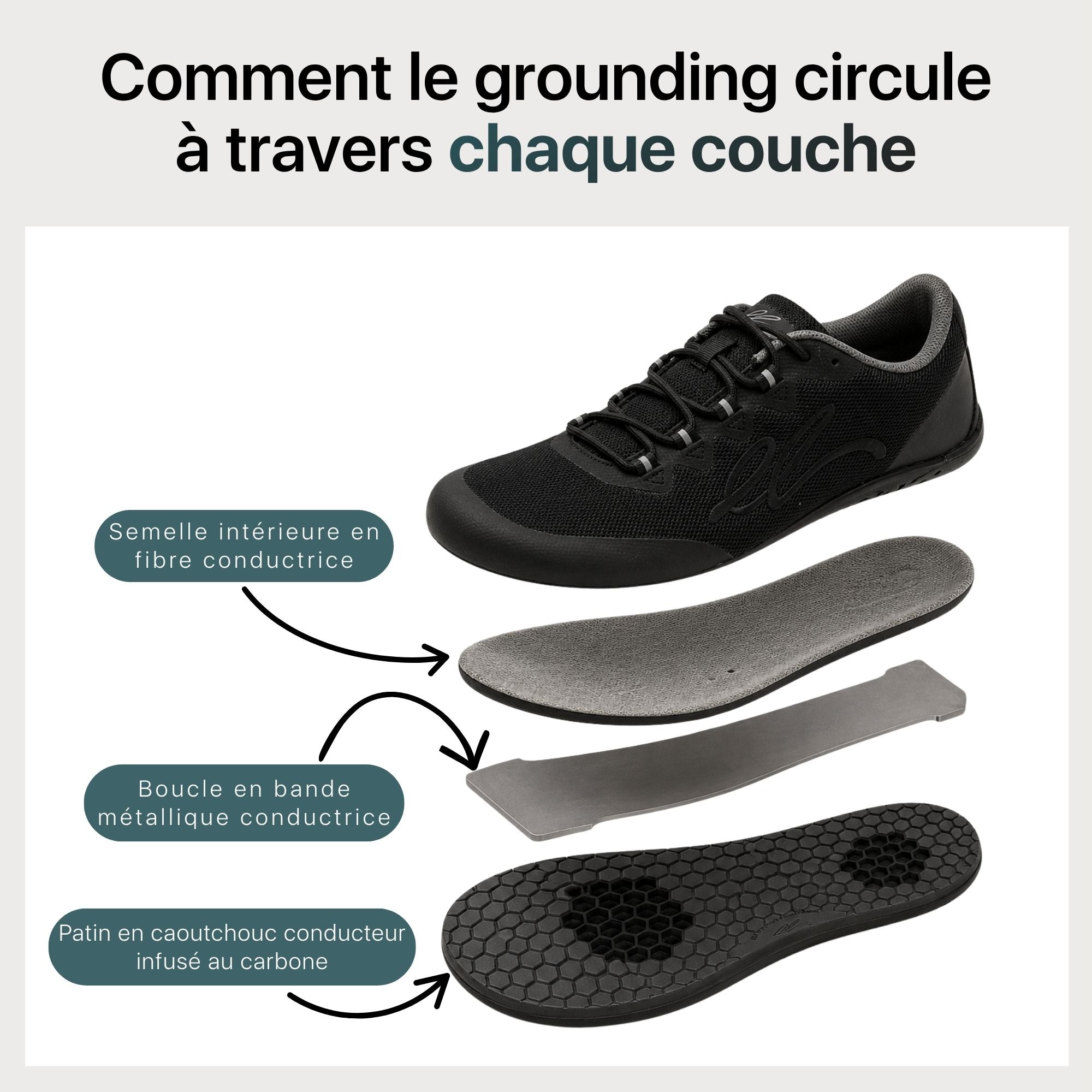 #français