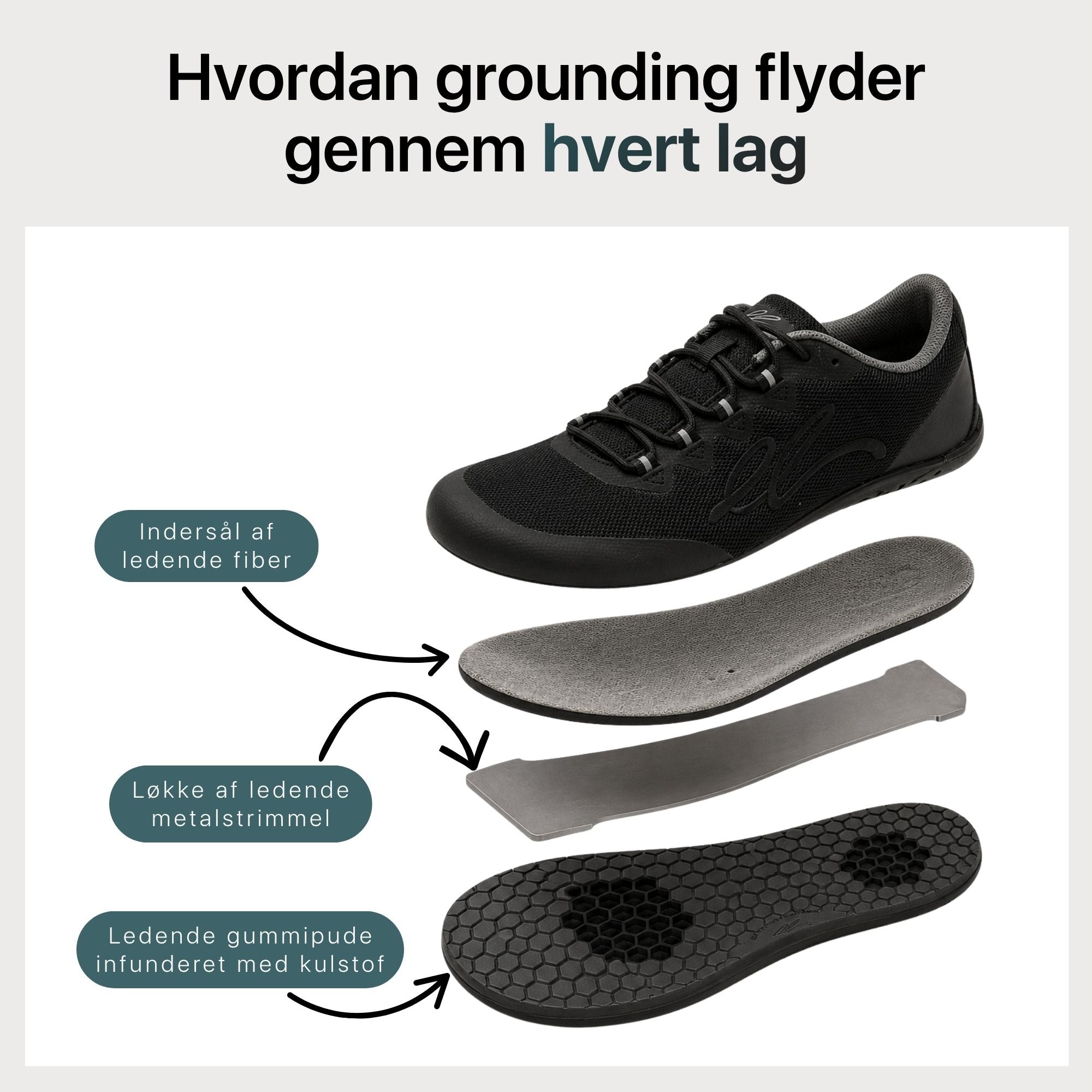 Jordings-barefodsko med ledende fiberindersål, ledende metalstrimmel og kulstofinfunderet gummisål