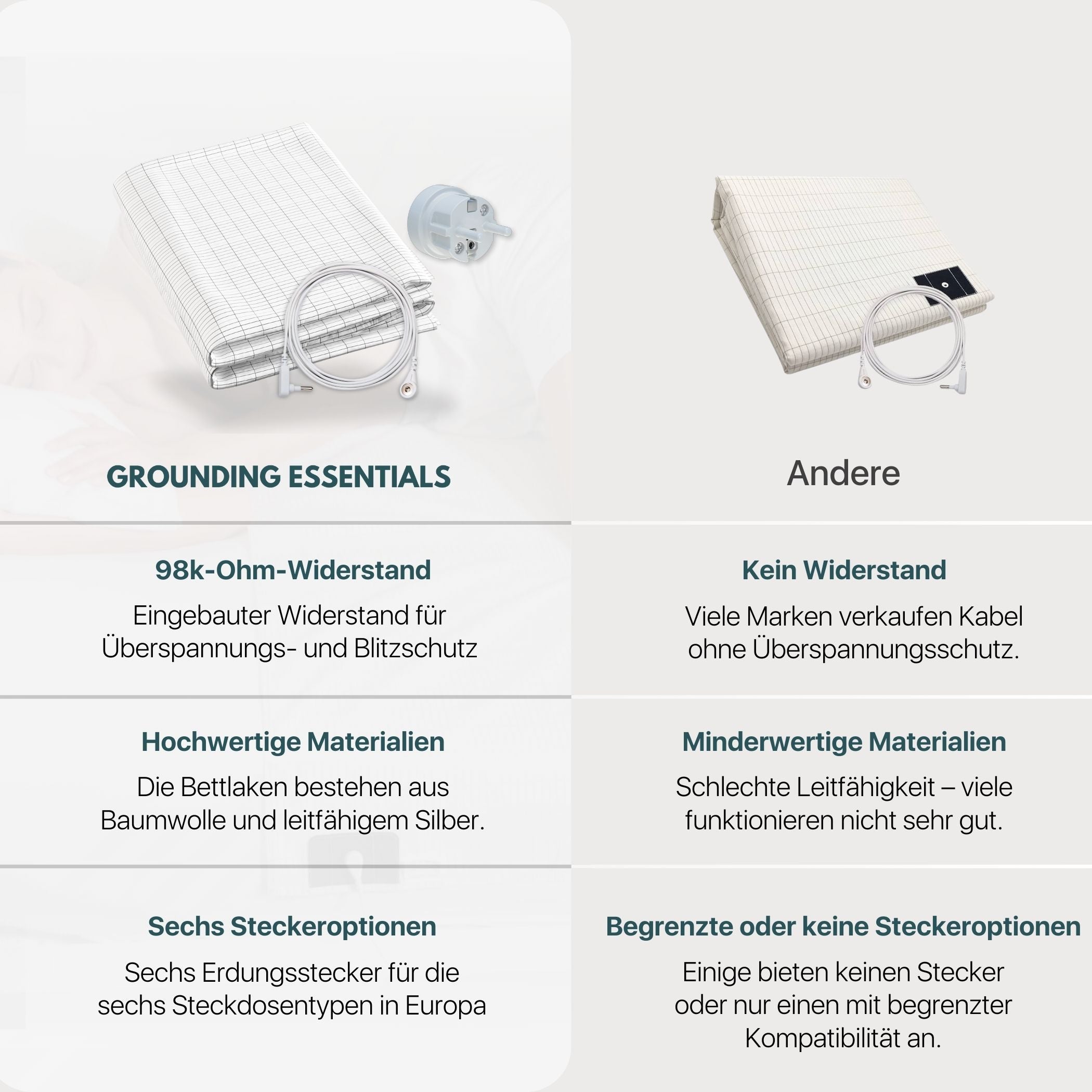 Erdungs-Bettlaken Vergleich mit Grounding Cord, Steckoptionen und integriertem Widerstand