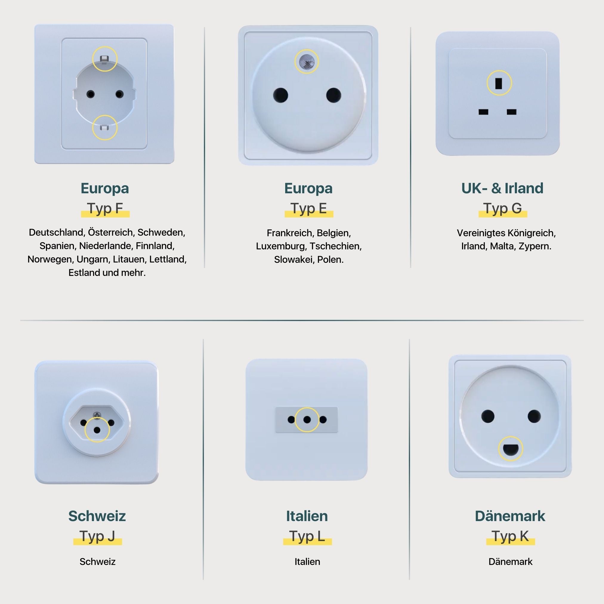 Grounding Plug Steckdosen-Guide mit Typ F, E, G, J, L und K Optionen