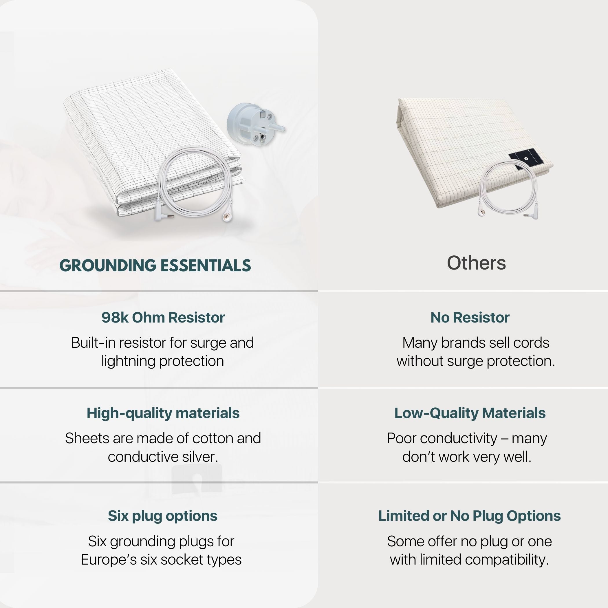 Grounding Bed Sheets comparison with grounding cord, plug options and built-in resistor