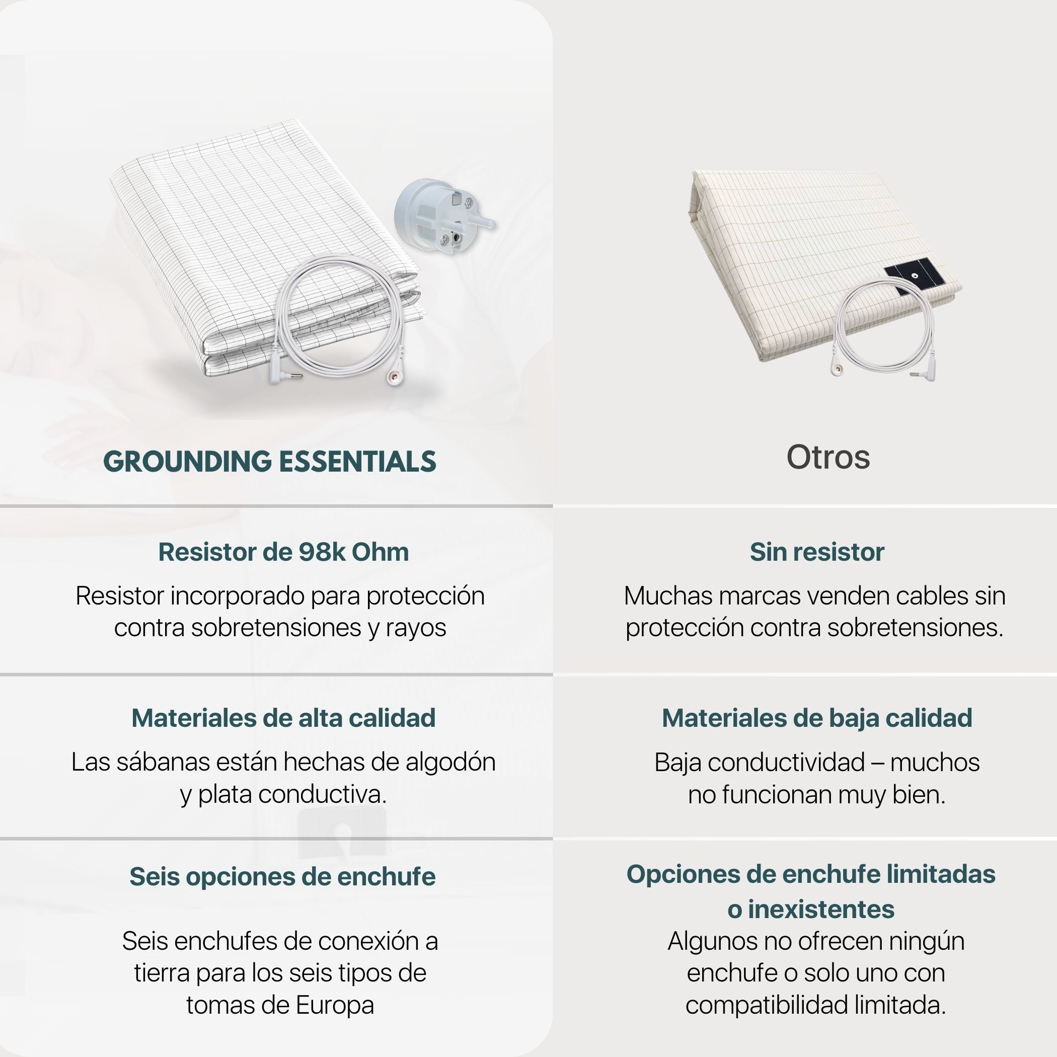 Sábana grounding comparada con cable de grounding, opciones de enchufe y resistor integrado