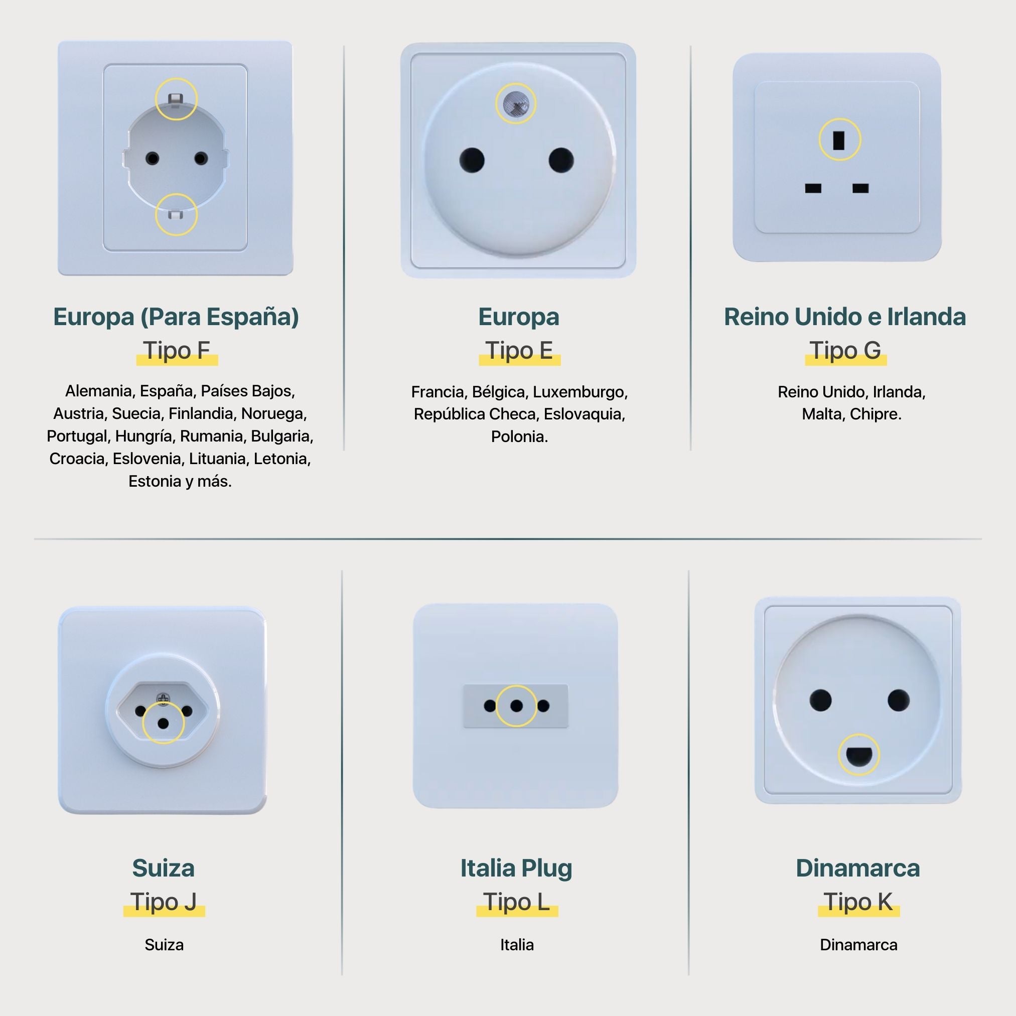 Enchufe de grounding guía de tomas con opciones Tipo F, E, G, J, L y K