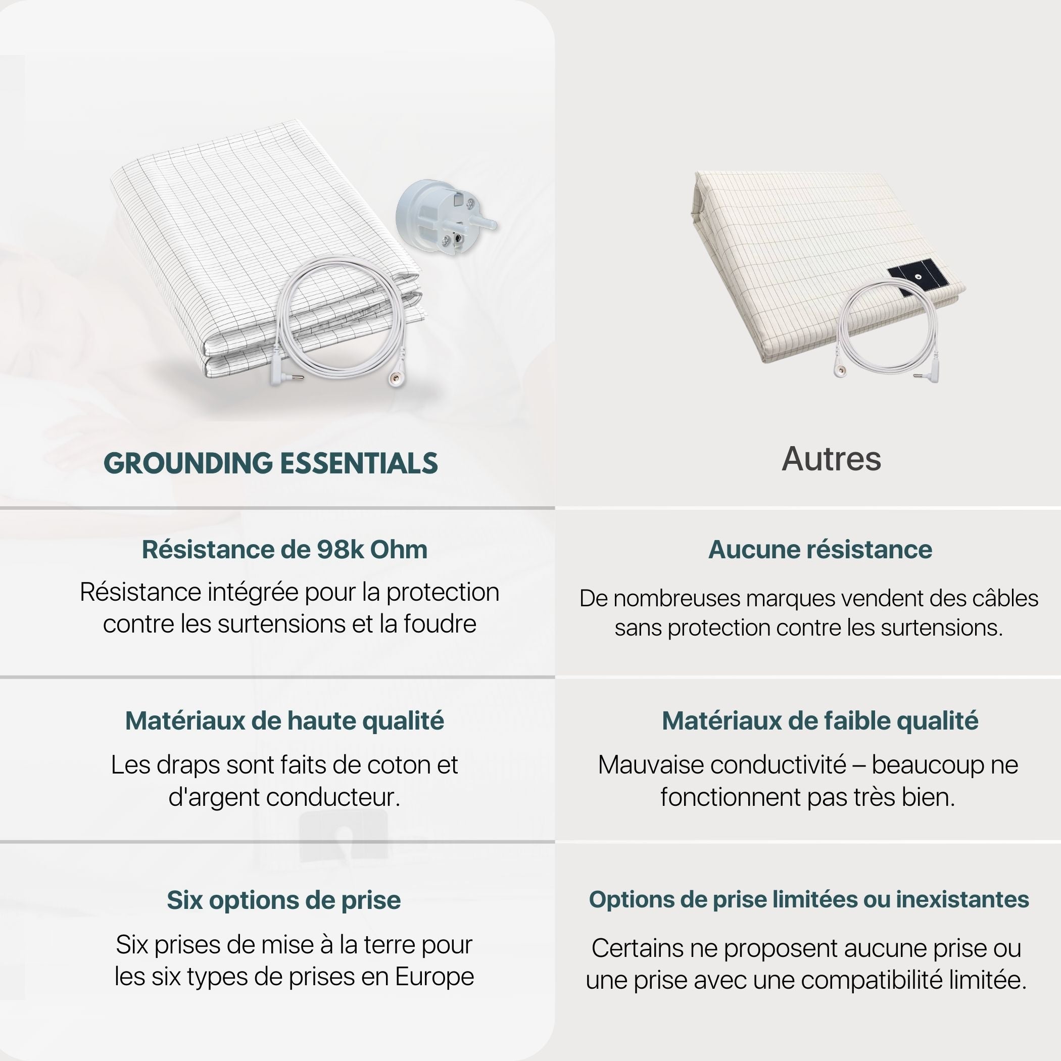 Drap de mise à la terre comparé avec cordon grounding, prises et résistance intégrée