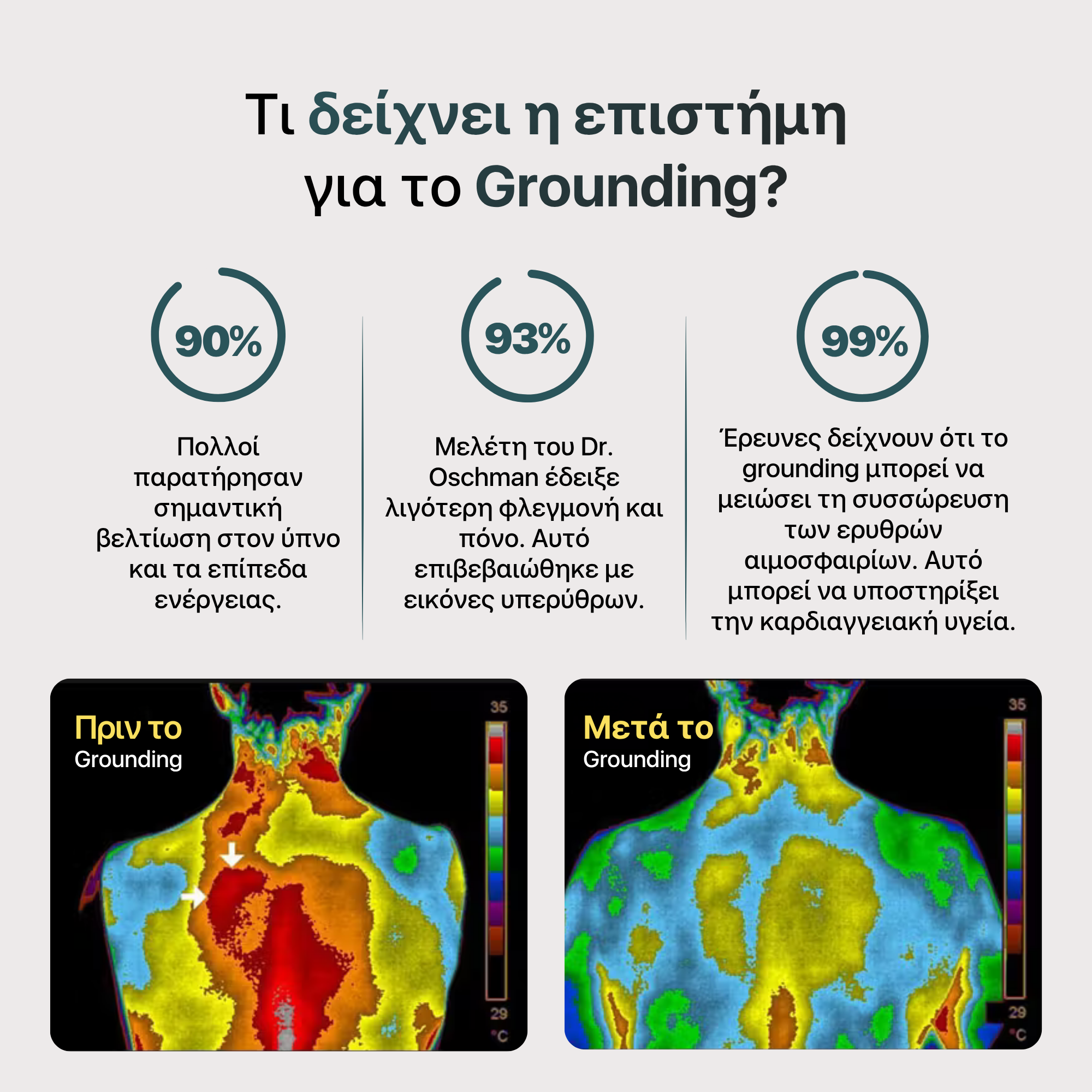 Επιστημονικό γράφημα grounding με ύπνο, φλεγμονή και θερμικές εικόνες πριν-μετά
