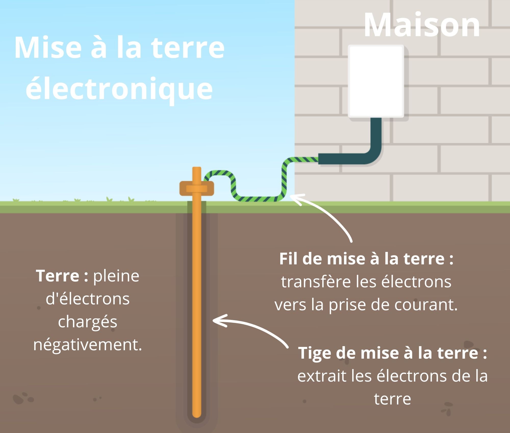 #français