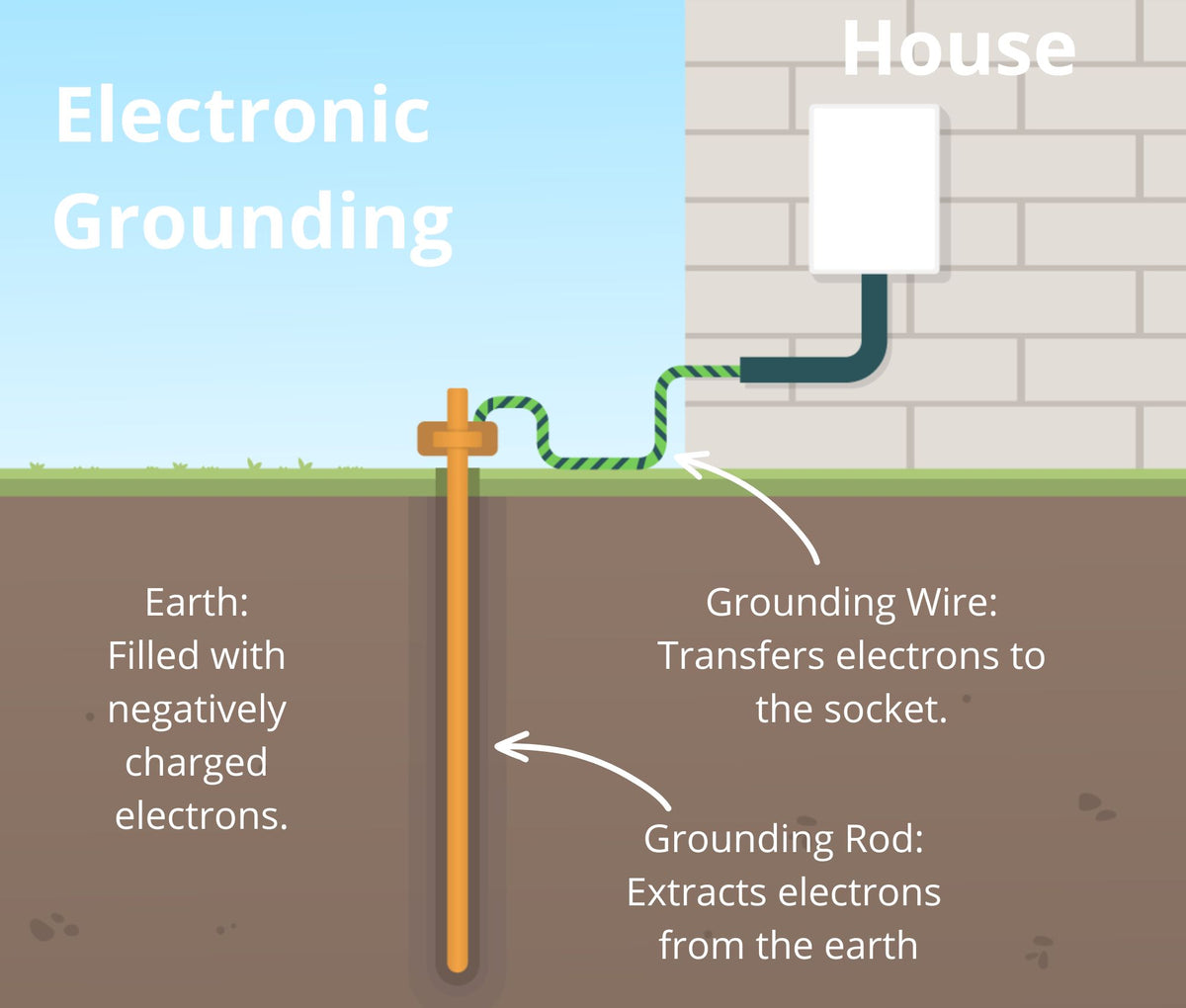 Grounding Element Grounding Essentials