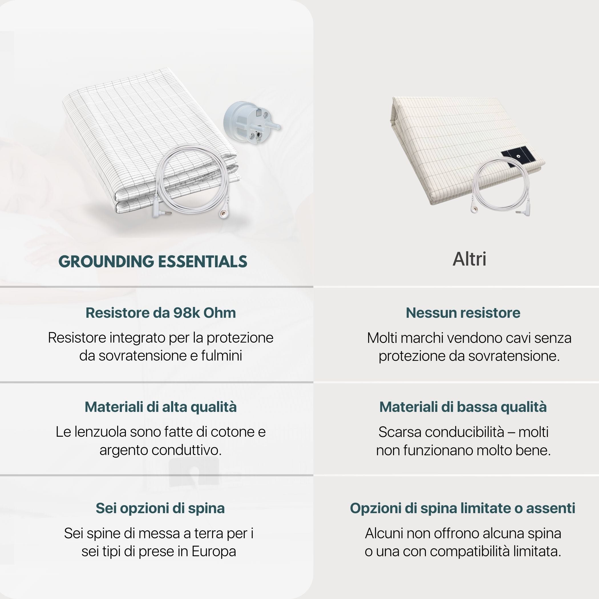 Lenzuolo grounding a confronto con cavo grounding, opzioni di spina e resistore integrato