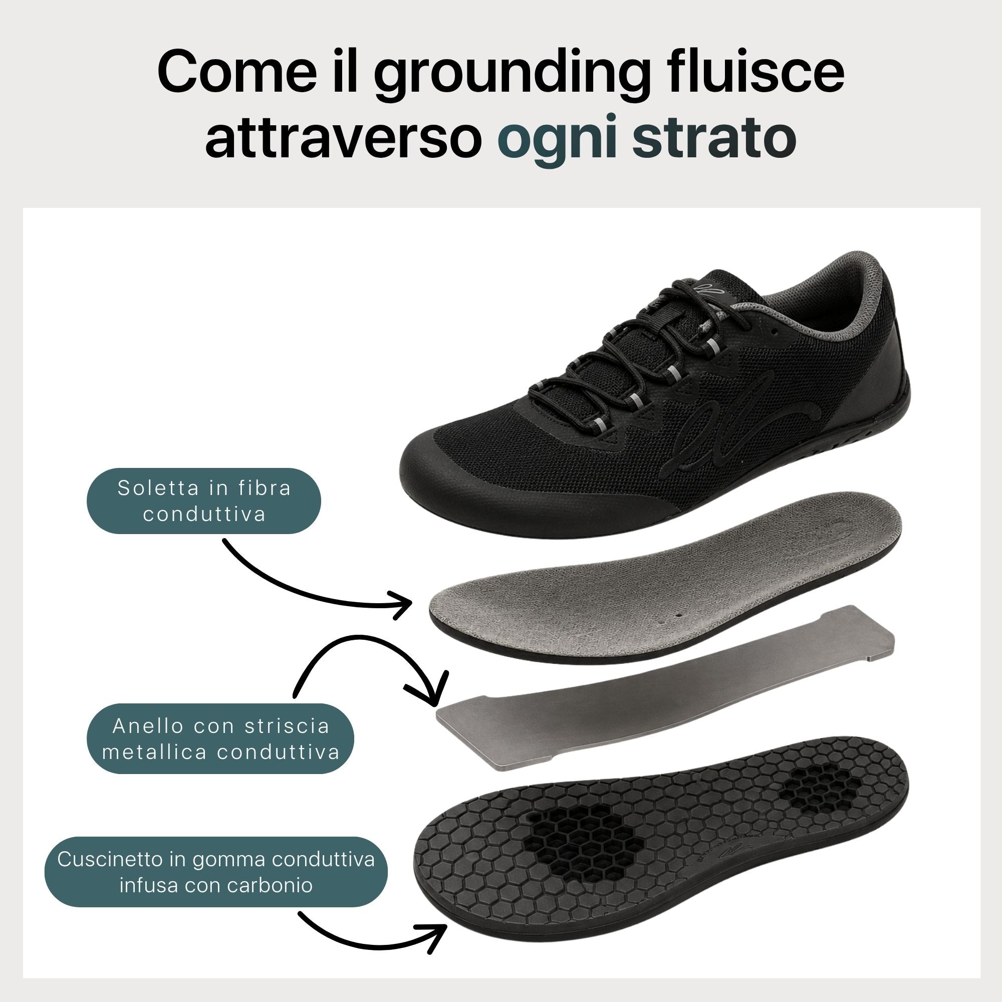 #Italiano