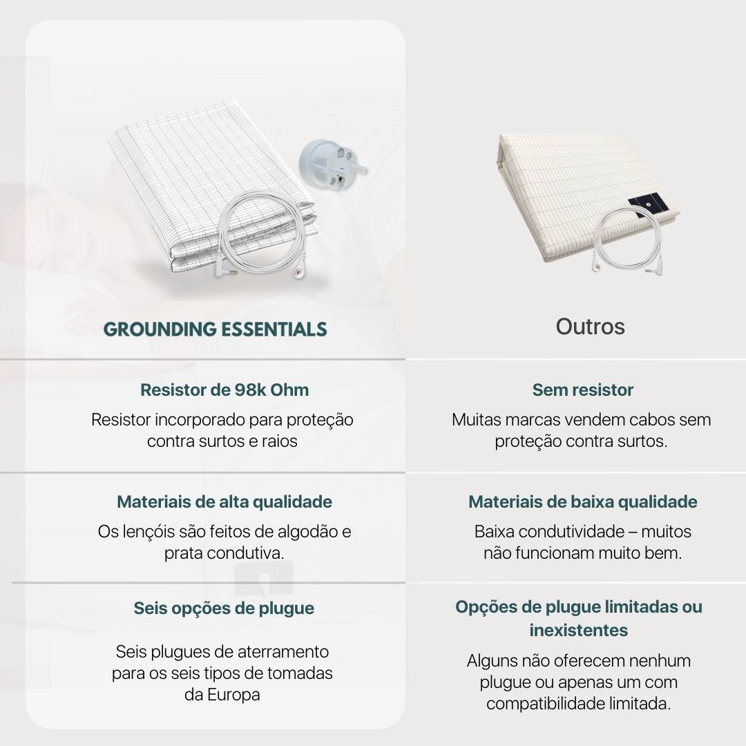 Lençol grounding em comparação com cabo grounding, opções de ficha e resistor integrado
